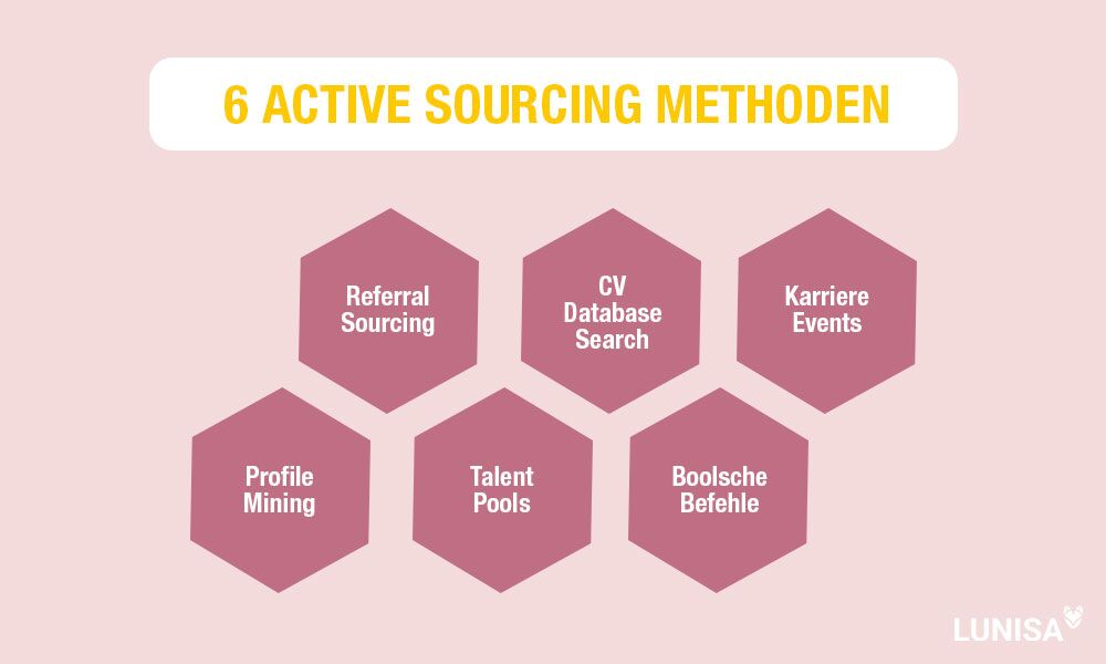 Active Sourcing Methoden